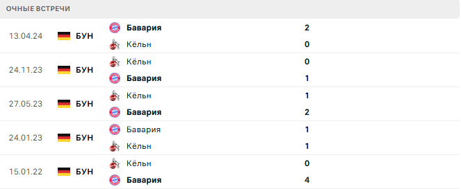 Кёльн - Бавария матч Кёльн - Бавария матч