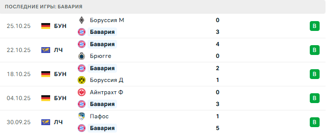 Кёльн - Бавария прогноз Кёльн - Бавария прогноз