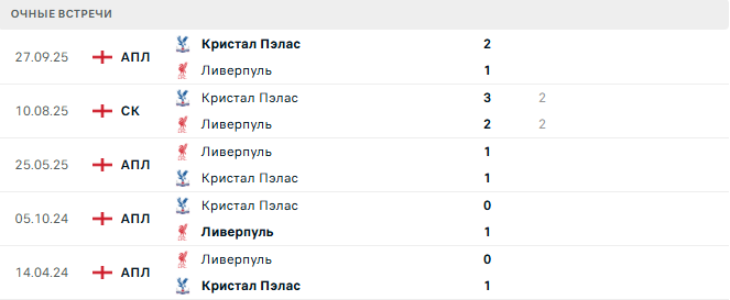 Ливерпуль - Кристал Пэлас матч