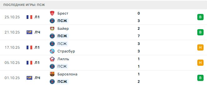 Лорьян - ПСЖ прогноз Лорьян - ПСЖ прогноз