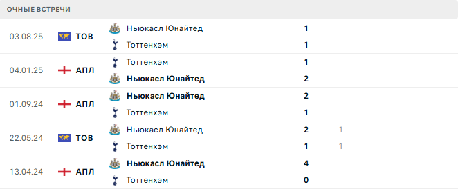 Ньюкасл Юнайтед - Тоттенхэм матч Ньюкасл Юнайтед - Тоттенхэм матч