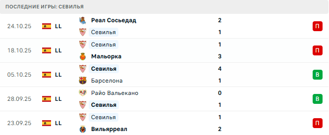Толедо - Севилья прогноз