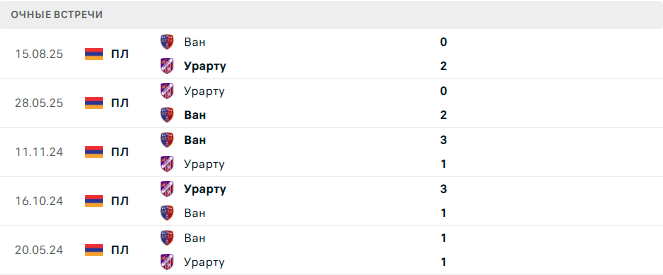 Урарту - Ван матч