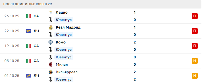 Ювентус - Удинезе 29 Октября 2025 Ювентус - Удинезе 29 Октября 2025