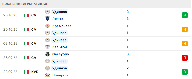Ювентус - Удинезе прогноз Ювентус - Удинезе прогноз