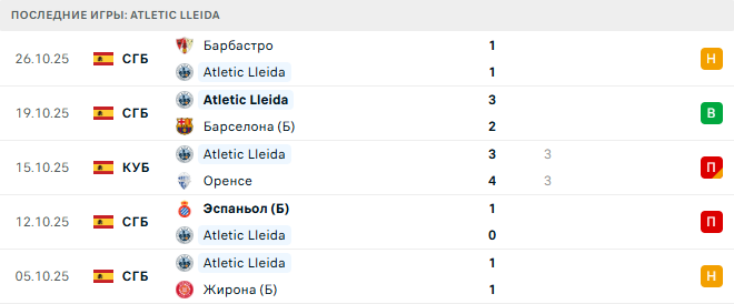 Atletic Lleida - Эспаньол 30 Октября 2025 Atletic Lleida - Эспаньол 30 Октября 2025