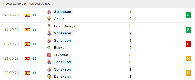 Atletic Lleida - Эспаньол прогноз Atletic Lleida - Эспаньол прогноз
