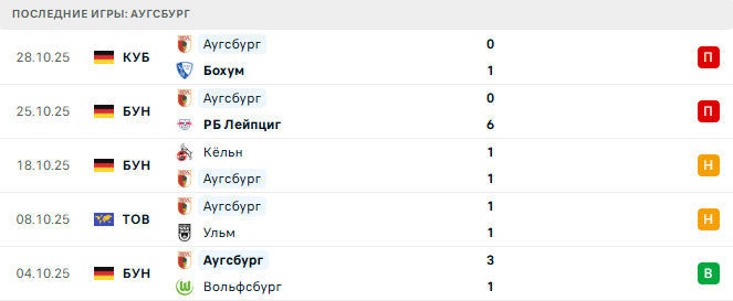 Аугсбург - Боруссия Д 31 Октября 2025