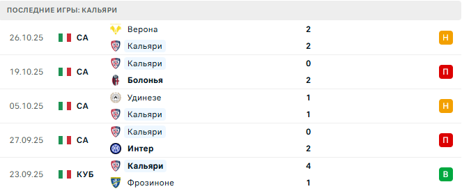 Кальяри - Сассуоло 30 Октября 2025 Кальяри - Сассуоло 30 Октября 2025