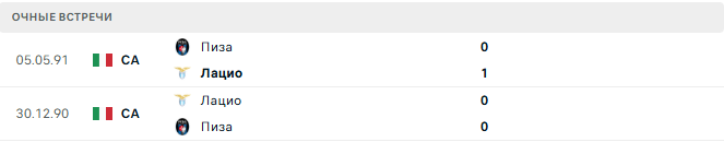 Пиза - Лацио матч Пиза - Лацио матч