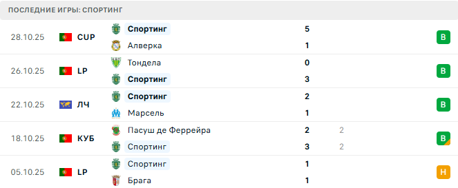Спортинг - Алверка 31 Октября 2025 Спортинг - Алверка 31 Октября 2025