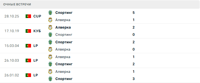 Спортинг - Алверка матч Спортинг - Алверка матч