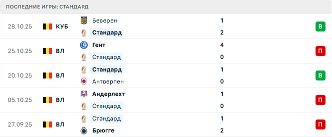 Стандард - Шарлеруа 31 Октября 2025 Стандард - Шарлеруа 31 Октября 2025