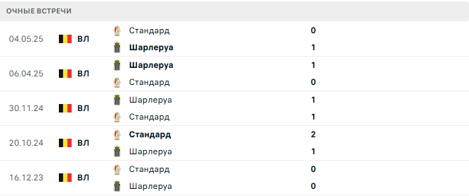 Стандард - Шарлеруа матч Стандард - Шарлеруа матч
