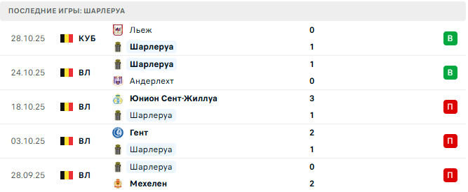 Стандард - Шарлеруа прогноз Стандард - Шарлеруа прогноз