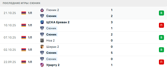 Сюник - Cilicia 30 Октября 2025 Сюник - Cilicia 30 Октября 2025