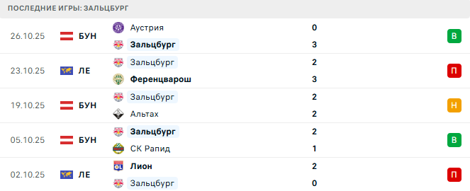 Зальцбург - Тироль 30 Октября 2025 Зальцбург - Тироль 30 Октября 2025