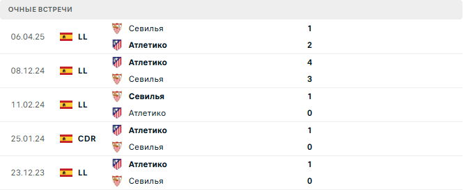 Атлетико - Севилья матч Атлетико - Севилья матч