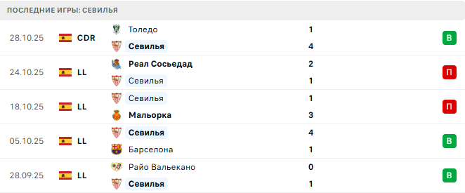 Атлетико - Севилья прогноз Атлетико - Севилья прогноз