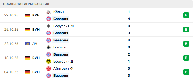 Бавария - Байер 1 Ноября 2025 Бавария - Байер 1 Ноября 2025