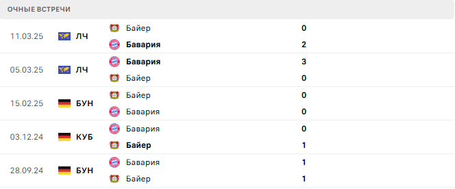 Бавария - Байер матч Бавария - Байер матч