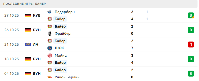 Бавария - Байер прогноз Бавария - Байер прогноз