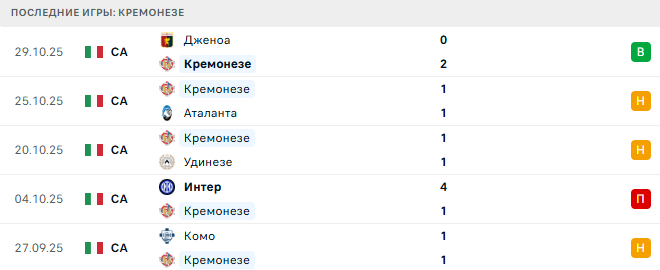 Кремонезе - Ювентус 1 Ноября 2025 Кремонезе - Ювентус 1 Ноября 2025