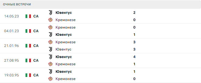 Кремонезе - Ювентус матч Кремонезе - Ювентус матч