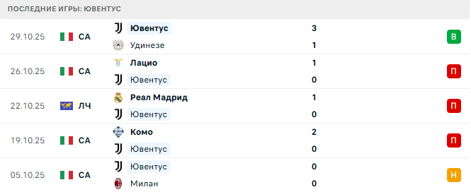Кремонезе - Ювентус прогноз Кремонезе - Ювентус прогноз