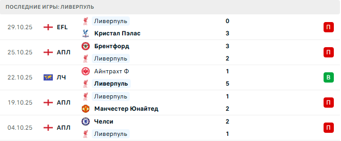 Ливерпуль - Астон Вилла 1 Ноября 2025 Ливерпуль - Астон Вилла 1 Ноября 2025