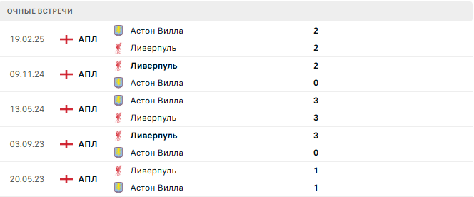 Ливерпуль - Астон Вилла матч Ливерпуль - Астон Вилла матч