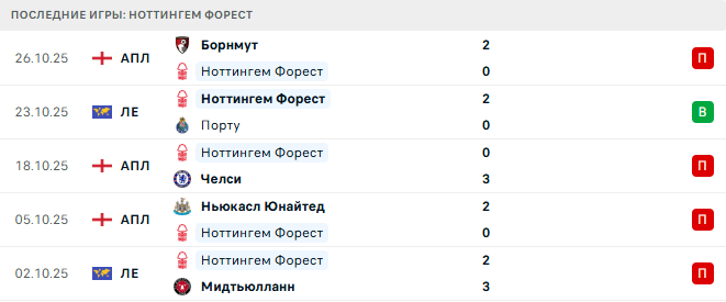 Ноттингем Форест - Манчестер Юнайтед 1 Ноября 2025 Ноттингем Форест - Манчестер Юнайтед 1 Ноября 2025