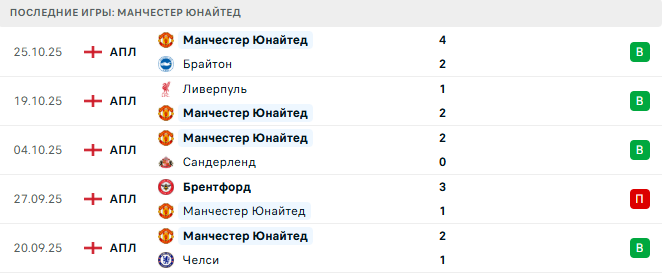 Ноттингем Форест - Манчестер Юнайтед прогноз Ноттингем Форест - Манчестер Юнайтед прогноз
