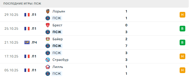 ПСЖ - Ницца 1 Ноября 2025 ПСЖ - Ницца 1 Ноября 2025