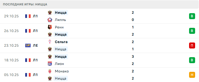 ПСЖ - Ницца прогноз ПСЖ - Ницца прогноз