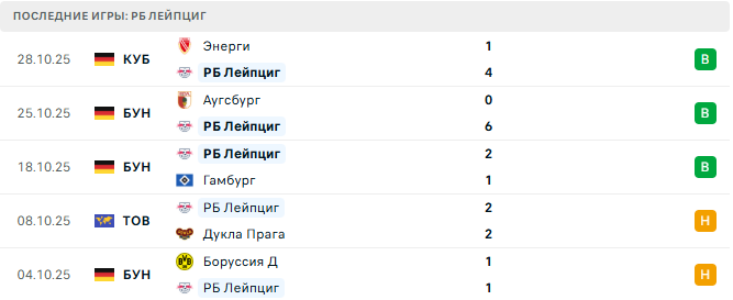 РБ Лейпциг - Штутгарт 1 Ноября 2025 РБ Лейпциг - Штутгарт 1 Ноября 2025