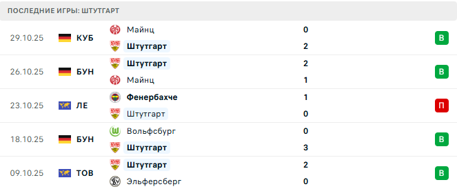 РБ Лейпциг - Штутгарт прогноз РБ Лейпциг - Штутгарт прогноз