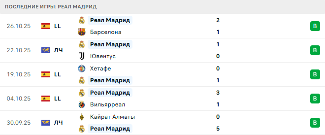 Реал Мадрид - Валенсия 1 Ноября 2025 Реал Мадрид - Валенсия 1 Ноября 2025