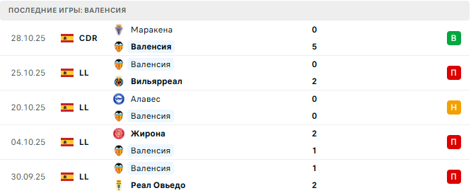 Реал Мадрид - Валенсия прогноз Реал Мадрид - Валенсия прогноз