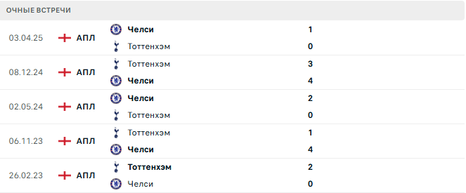 Тоттенхэм - Челси матч Тоттенхэм - Челси матч