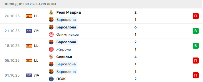 Барселона - Эльче 2 Ноября 2025