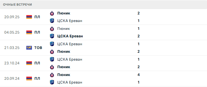 ЦСКА Ереван - Пюник матч ЦСКА Ереван - Пюник матч