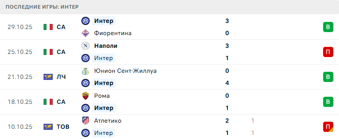 Верона - Интер прогноз