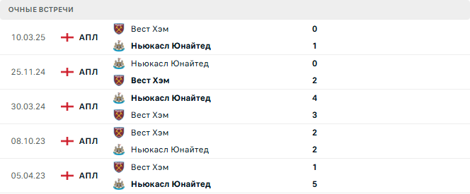 Вест Хэм - Ньюкасл Юнайтед матч Вест Хэм - Ньюкасл Юнайтед матч
