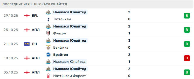 Вест Хэм - Ньюкасл Юнайтед прогноз Вест Хэм - Ньюкасл Юнайтед прогноз