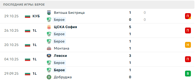 Берое - Локомотив София 3 Ноября 2025 Берое - Локомотив София 3 Ноября 2025
