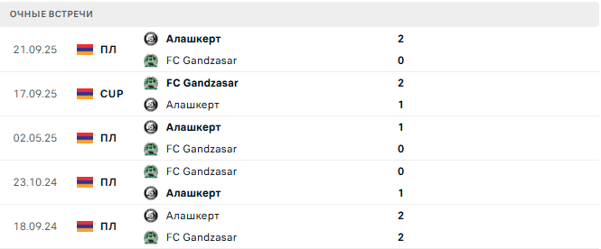 FC Gandzasar - Алашкерт матч