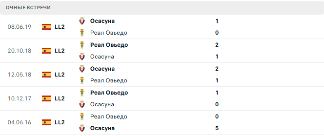 Реал Овьедо - Осасуна матч Реал Овьедо - Осасуна матч