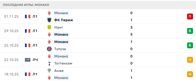 Будё/Глимт - Монако прогноз Будё/Глимт - Монако прогноз