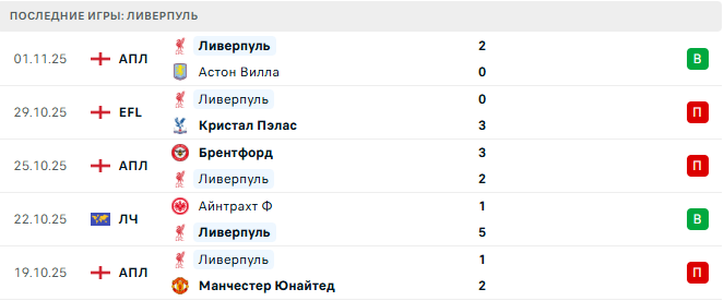 Ливерпуль - Реал Мадрид 4 Ноября 2025 Ливерпуль - Реал Мадрид 4 Ноября 2025